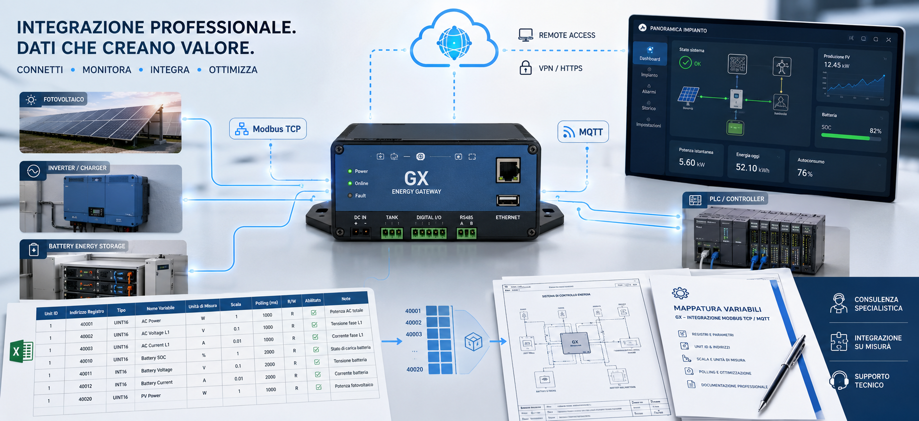 Integrazione Cerbo Modbus Integrazione Cerbo Modbus